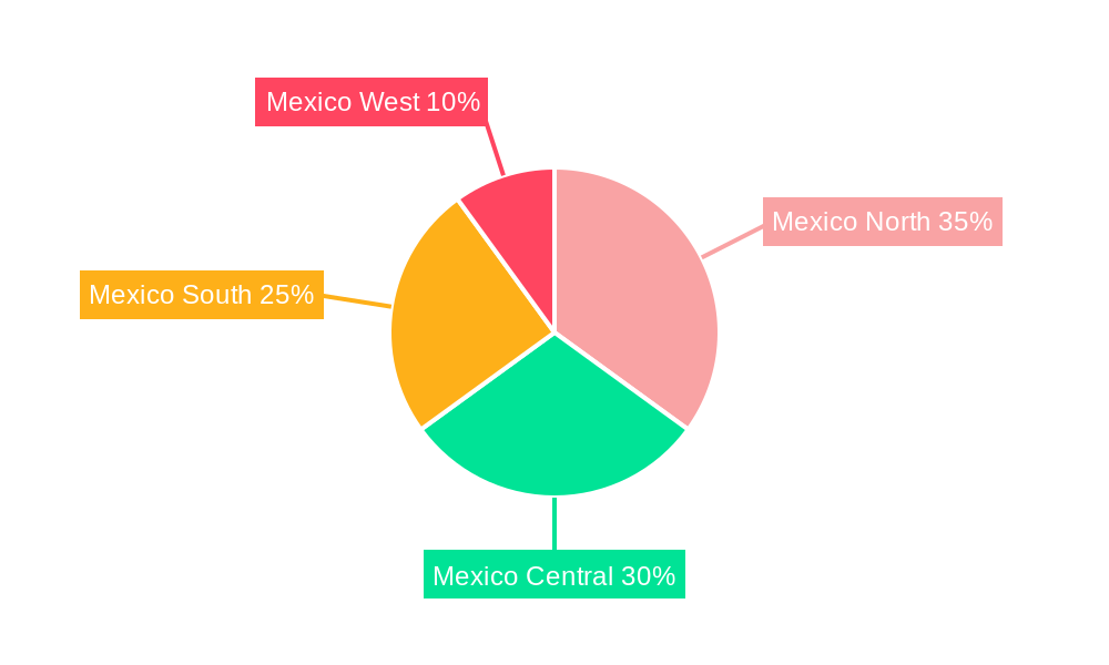 Mexico Retail Industry Market Share by Region - Global Geographic Distribution