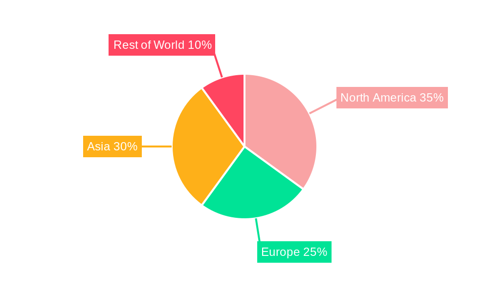 Micro And Mini Led Display Market Share by Region - Global Geographic Distribution