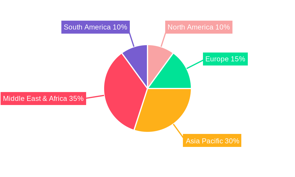 Middle-East Fans and Blowers Market Market Share by Region - Global Geographic Distribution