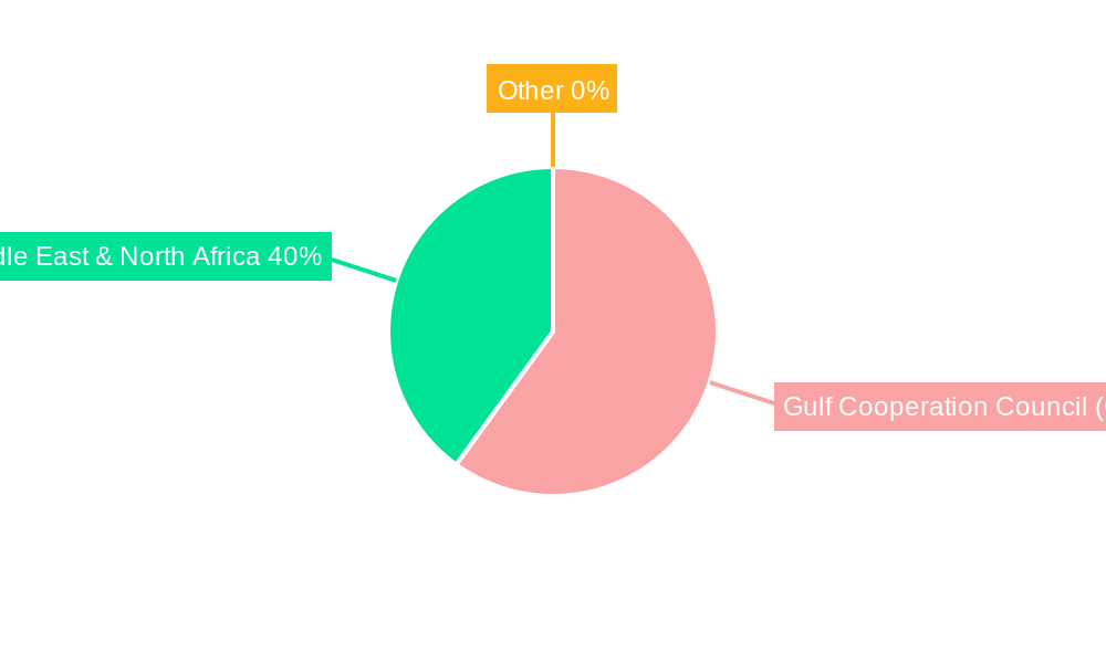 Middle East Islamic Finance Market Market Share by Region - Global Geographic Distribution