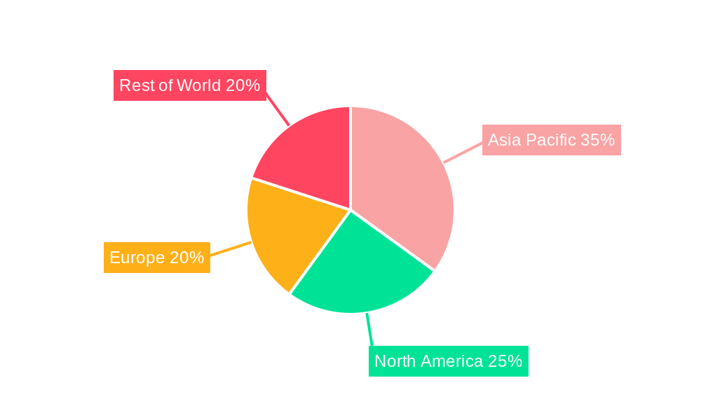 Mining Lubricants Market Market Share by Region - Global Geographic Distribution