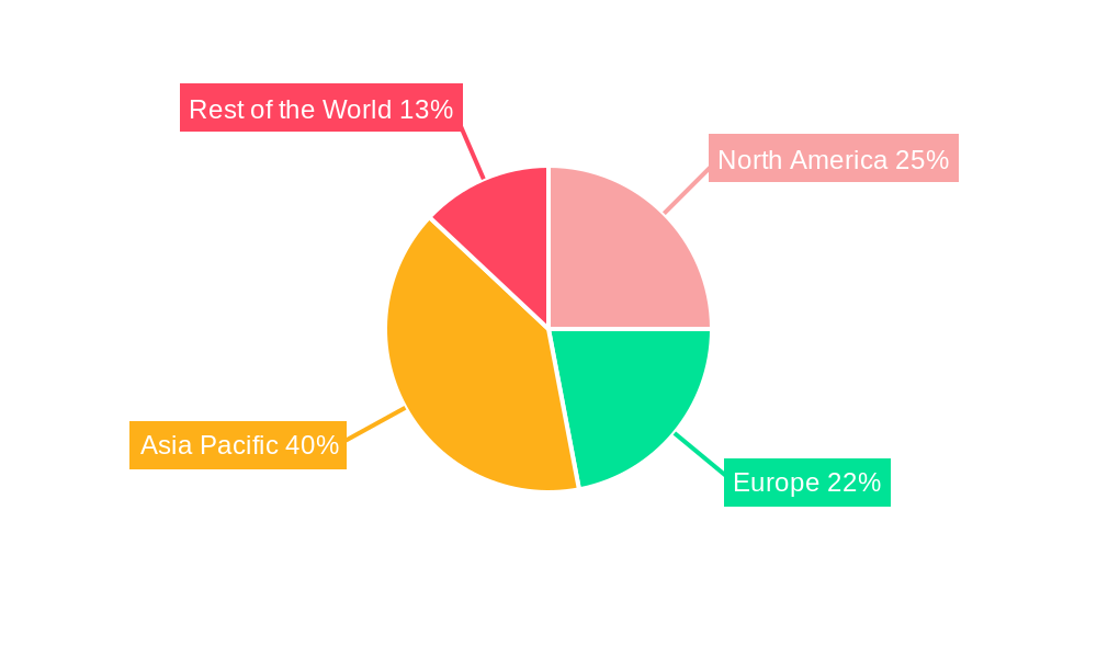 Mobile Crane Industry Market Share by Region - Global Geographic Distribution