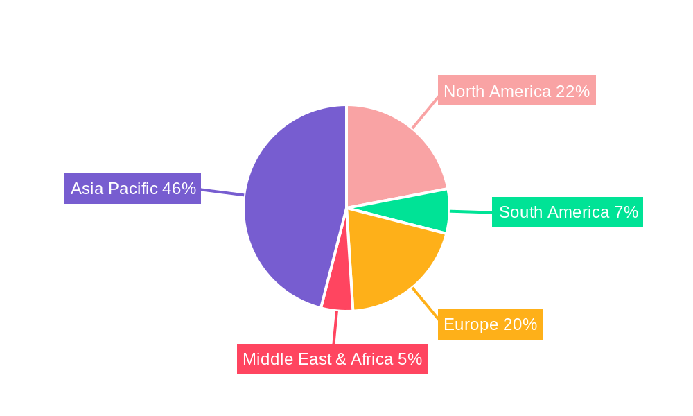 Mobile Devices Ceramic Backplane Market Share by Region - Global Geographic Distribution