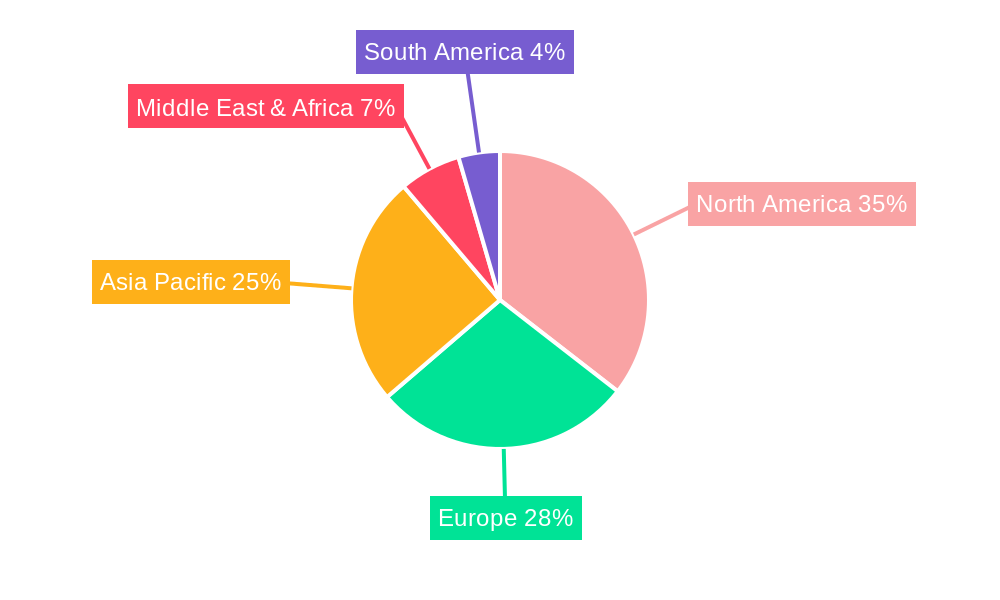 Molecular Decision Support Market Share by Region - Global Geographic Distribution