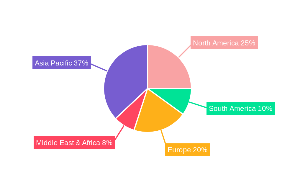 Motorized Vehicle Market Share by Region - Global Geographic Distribution