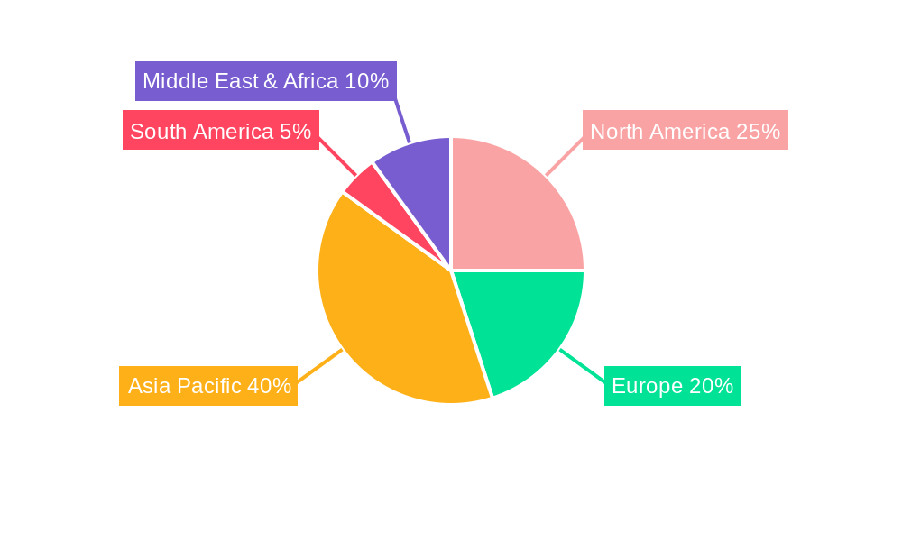 Niche DRAM Market Share by Region - Global Geographic Distribution