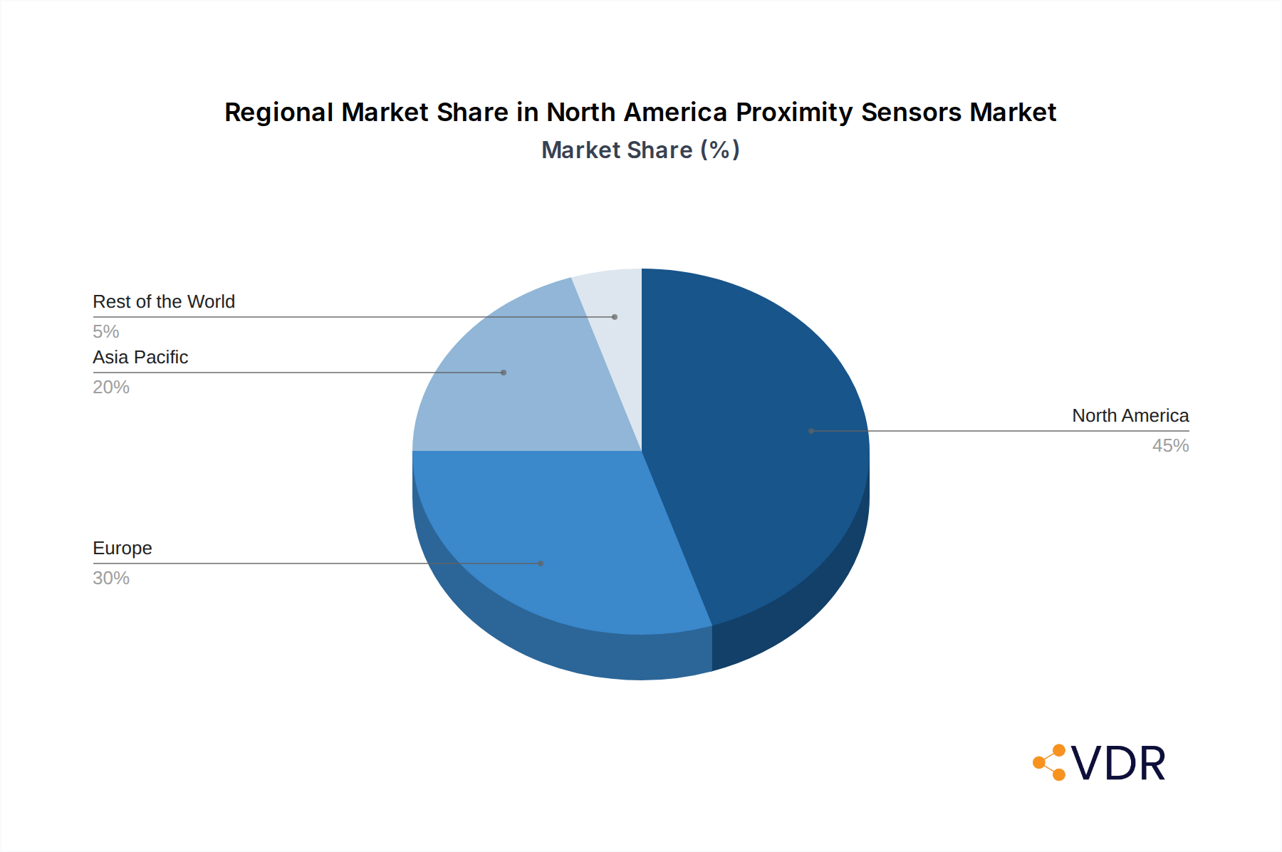 North America Proximity Sensors Market Market Share by Region - Global Geographic Distribution