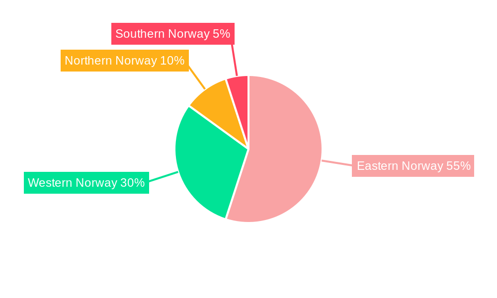 Norway Automotive Engine Oils Industry Market Share by Region - Global Geographic Distribution