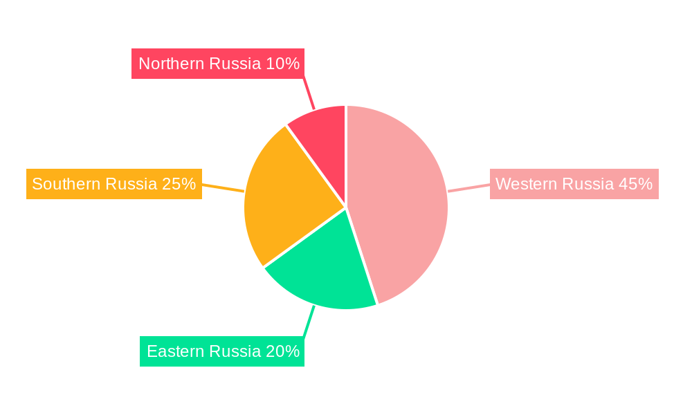 Online Russian Booking Market Market Share by Region - Global Geographic Distribution