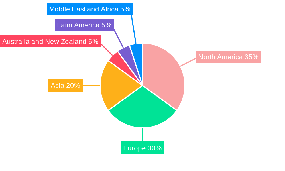 Optical Imaging Industry Market Share by Region - Global Geographic Distribution