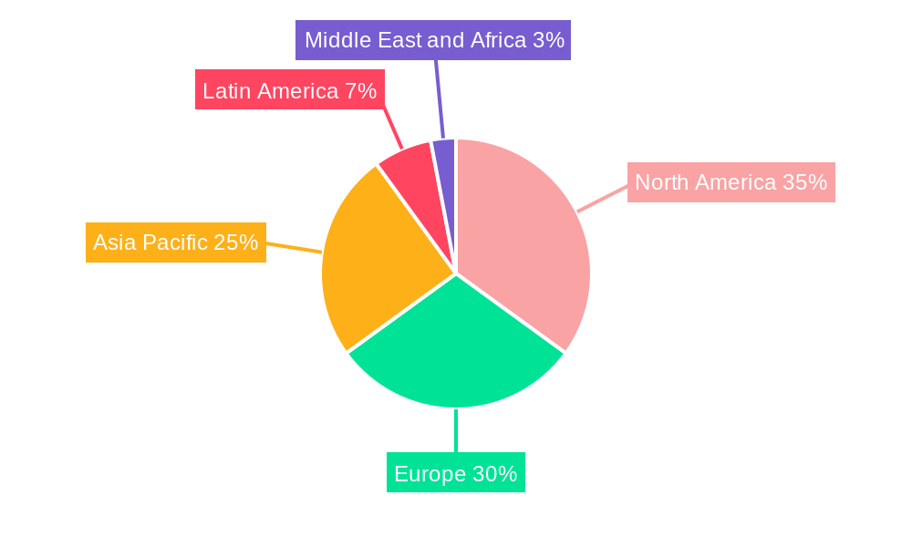 Paper Straw Industry Market Share by Region - Global Geographic Distribution