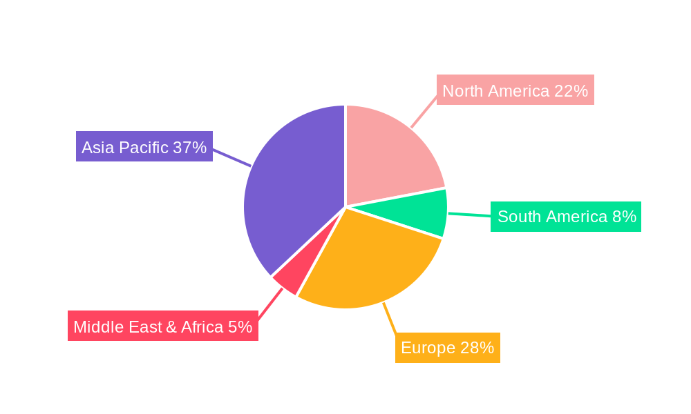 Passenger Vehicle Industry Market Share by Region - Global Geographic Distribution