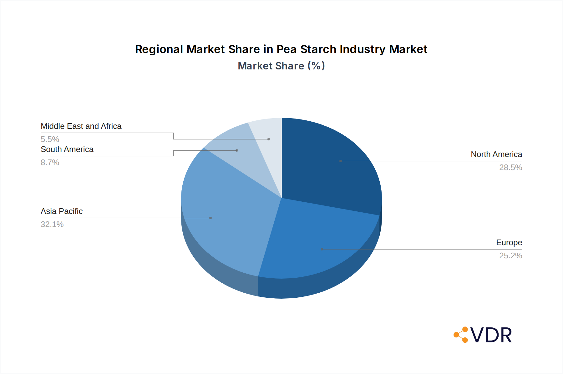 Pea Starch Industry Market Share by Region - Global Geographic Distribution