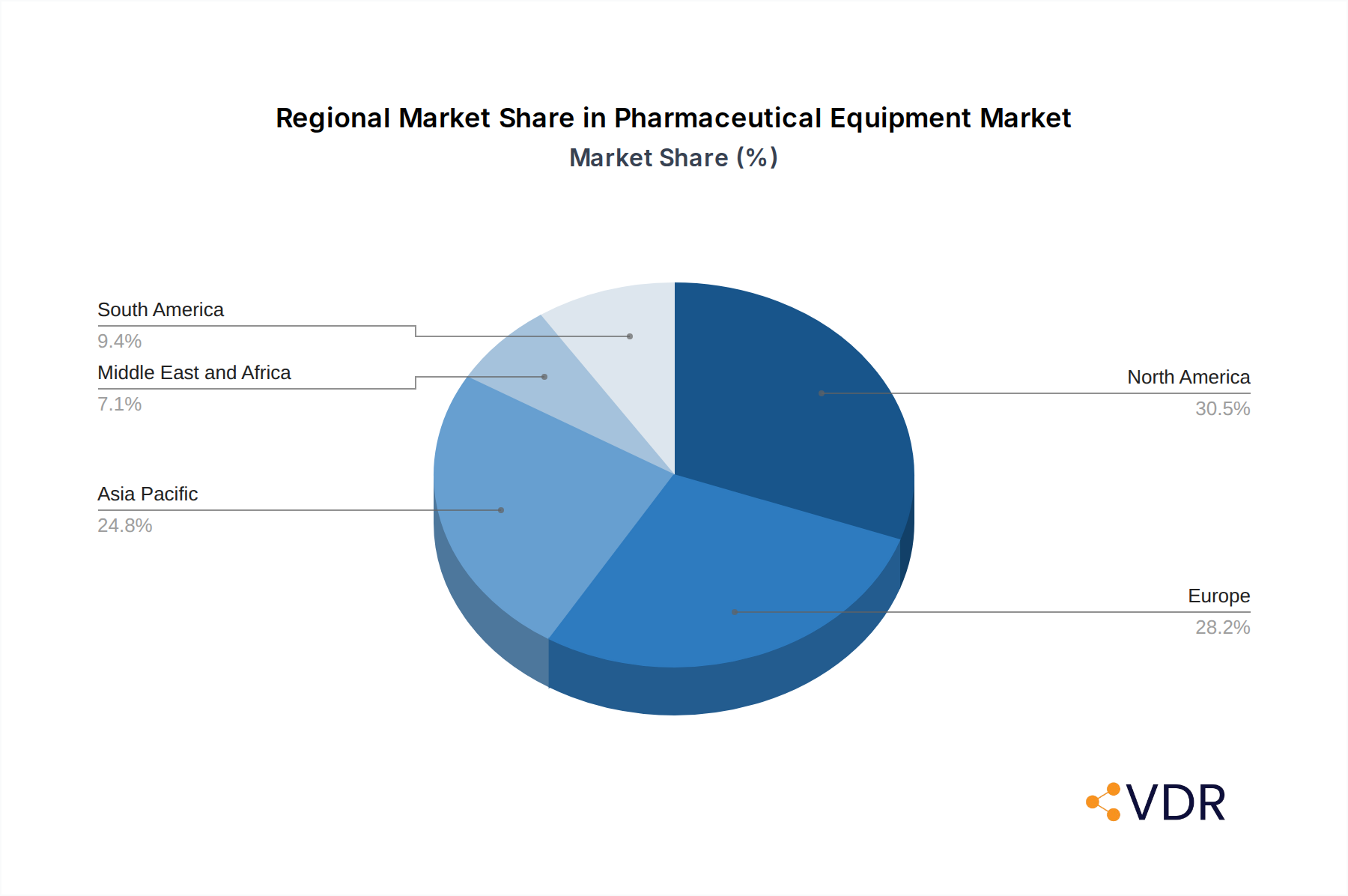 Pharmaceutical Equipment Market Market Share by Region - Global Geographic Distribution