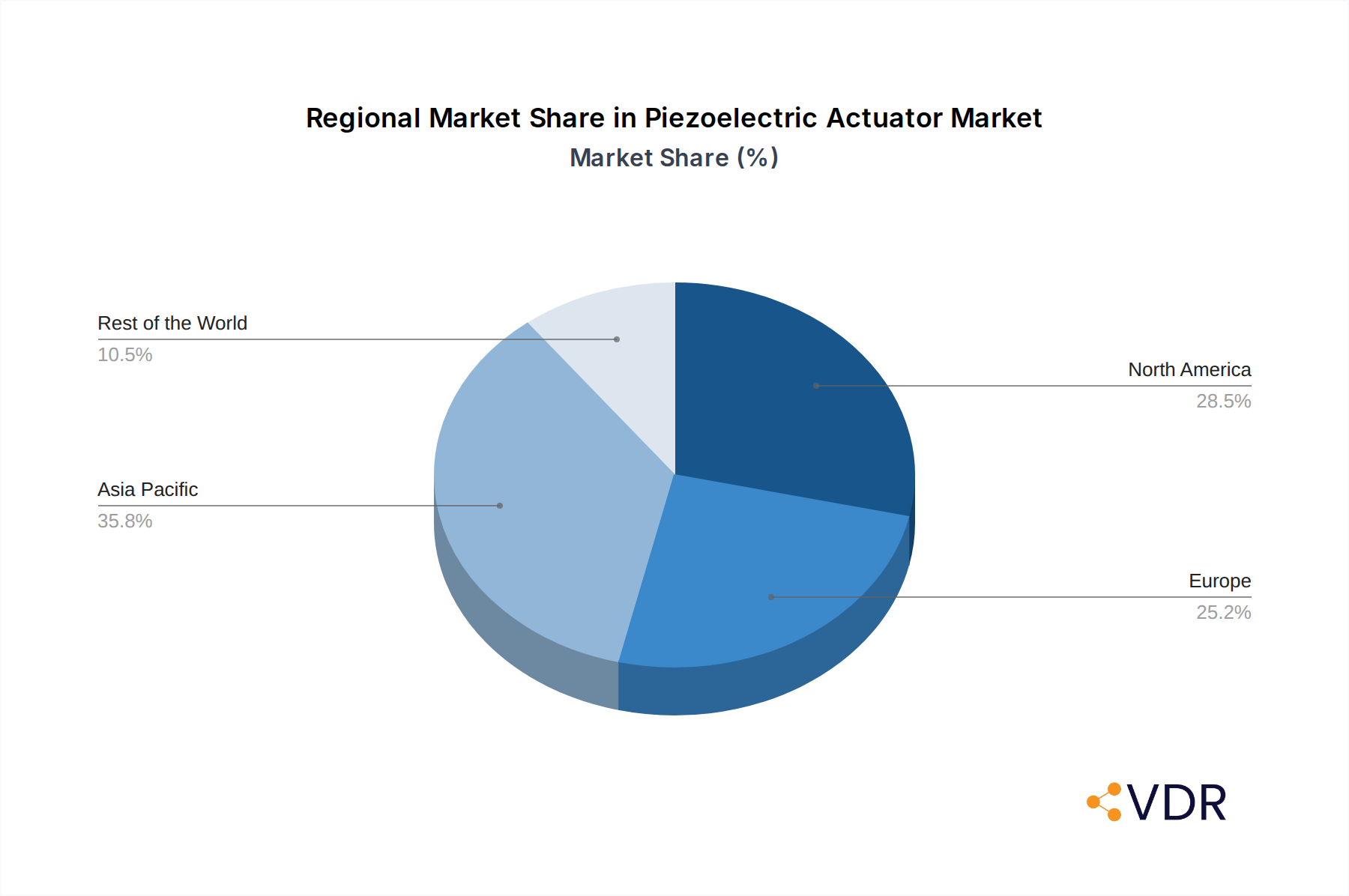 Piezoelectric Actuator Market Market Share by Region - Global Geographic Distribution