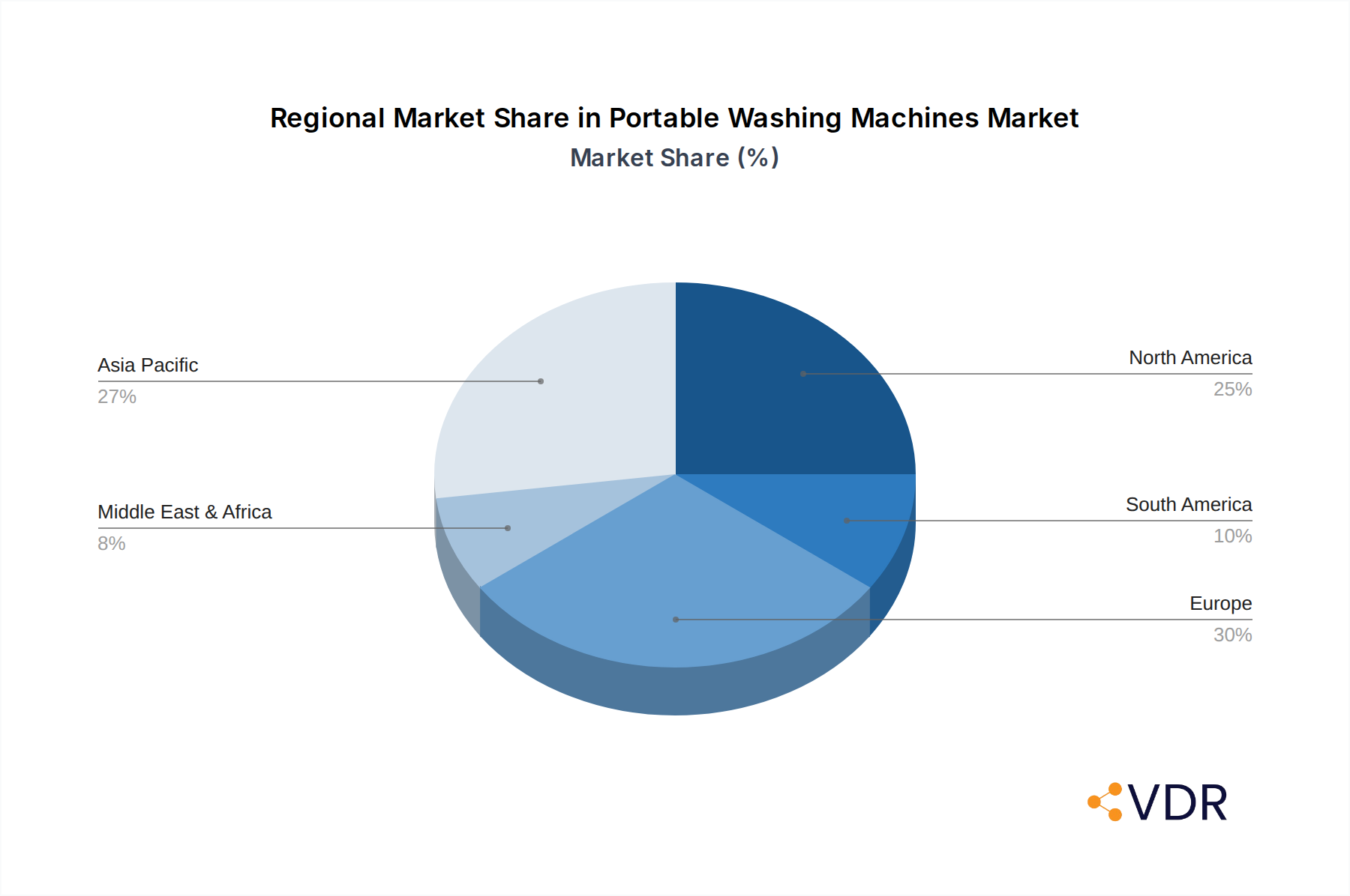 Portable Washing Machines Market Market Share by Region - Global Geographic Distribution