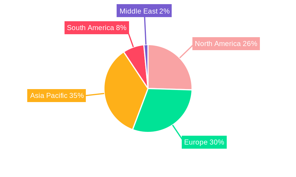 Potassium Citrate Industry Market Share by Region - Global Geographic Distribution