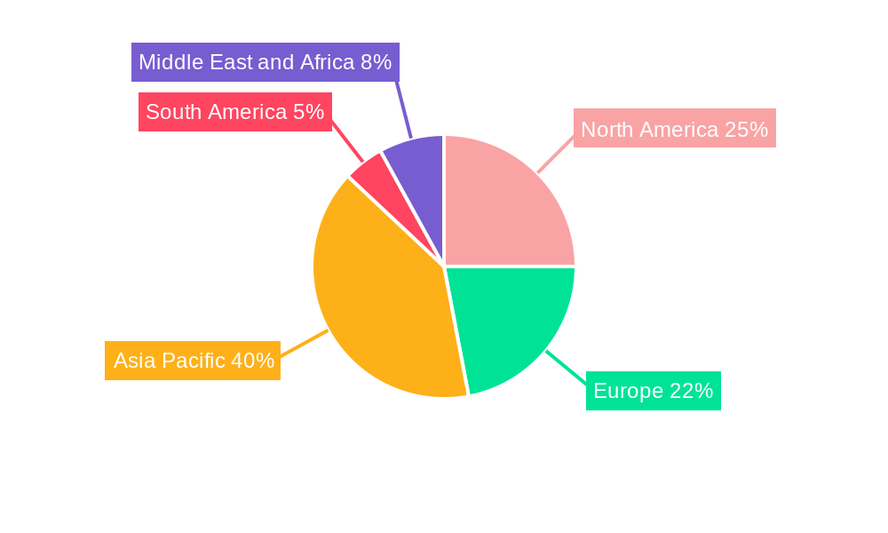 Powder Metallurgy Industry Market Share by Region - Global Geographic Distribution