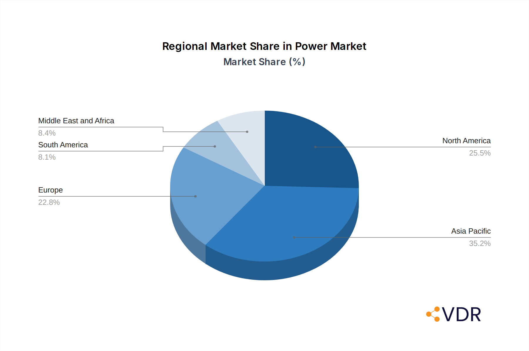 Power Market Market Share by Region - Global Geographic Distribution