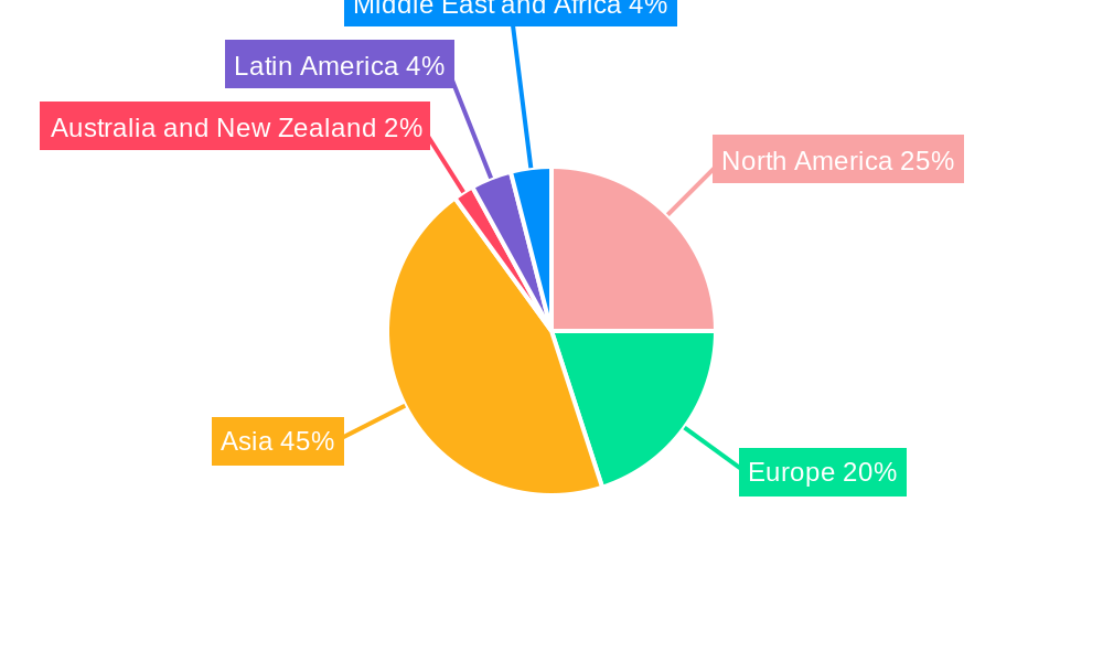 Printed Circuit Board (PCB) Market Market Share by Region - Global Geographic Distribution