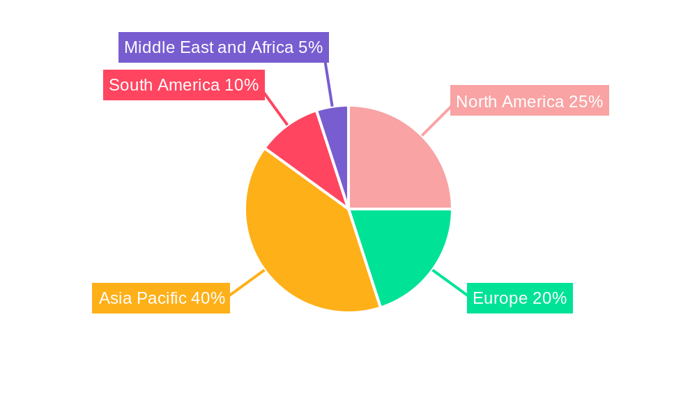 Propane Market Market Share by Region - Global Geographic Distribution