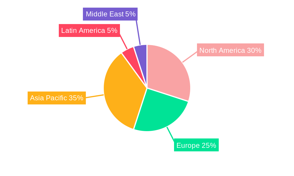 Protective Packaging Industry Market Share by Region - Global Geographic Distribution
