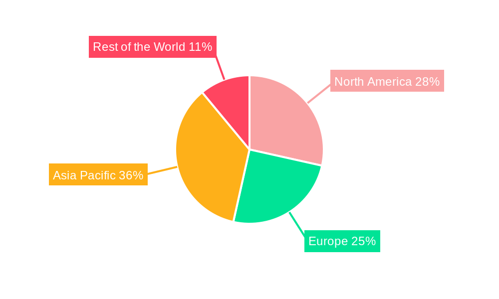 Proximity Sensor Industry Market Share by Region - Global Geographic Distribution