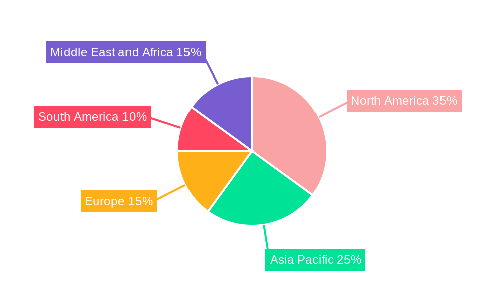 Pump Jack Industry Market Share by Region - Global Geographic Distribution