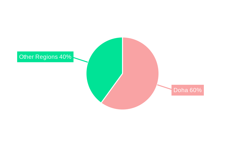 Qatar Retail Market Market Share by Region - Global Geographic Distribution