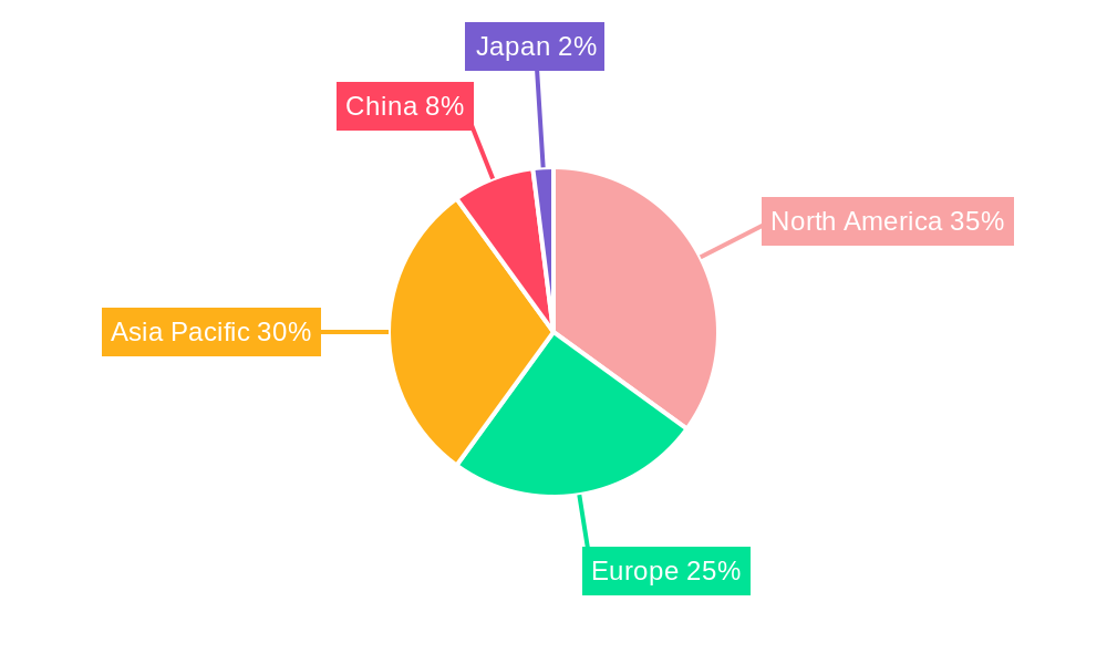 RAM Market Market Share by Region - Global Geographic Distribution