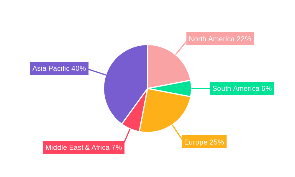 RF Microwave Capacitor Market Share by Region - Global Geographic Distribution