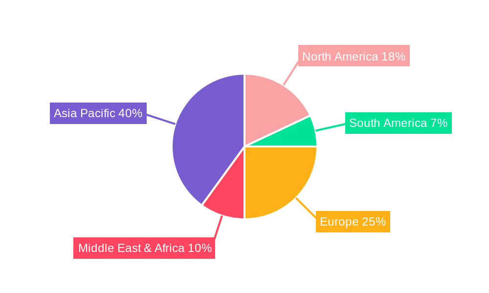 RS232/RS422/RS485 Drives Market Share by Region - Global Geographic Distribution