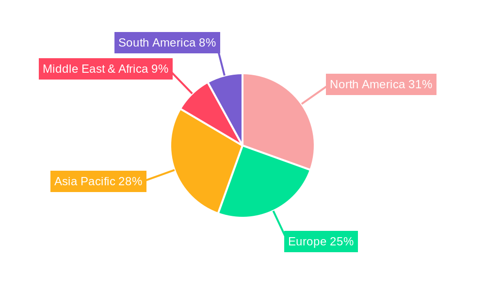 Radio Frequency (RF) Cable Market Share by Region - Global Geographic Distribution