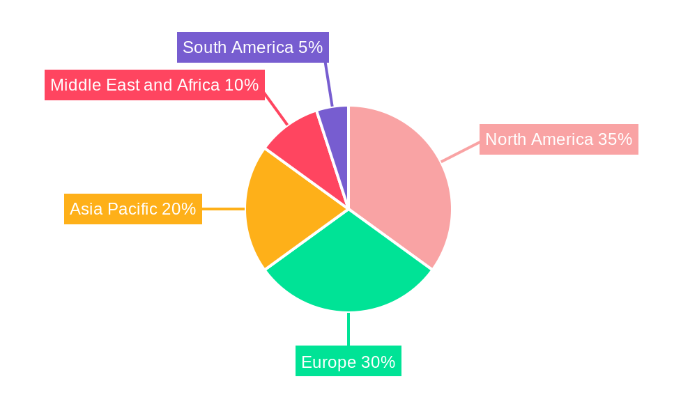 Rosacea Industry Market Share by Region - Global Geographic Distribution