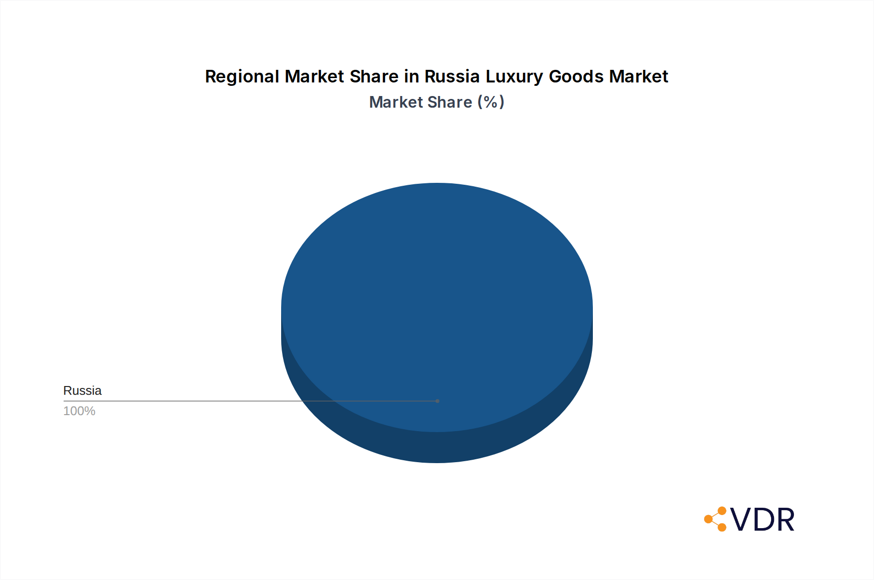Russia Luxury Goods Market Market Share by Region - Global Geographic Distribution
