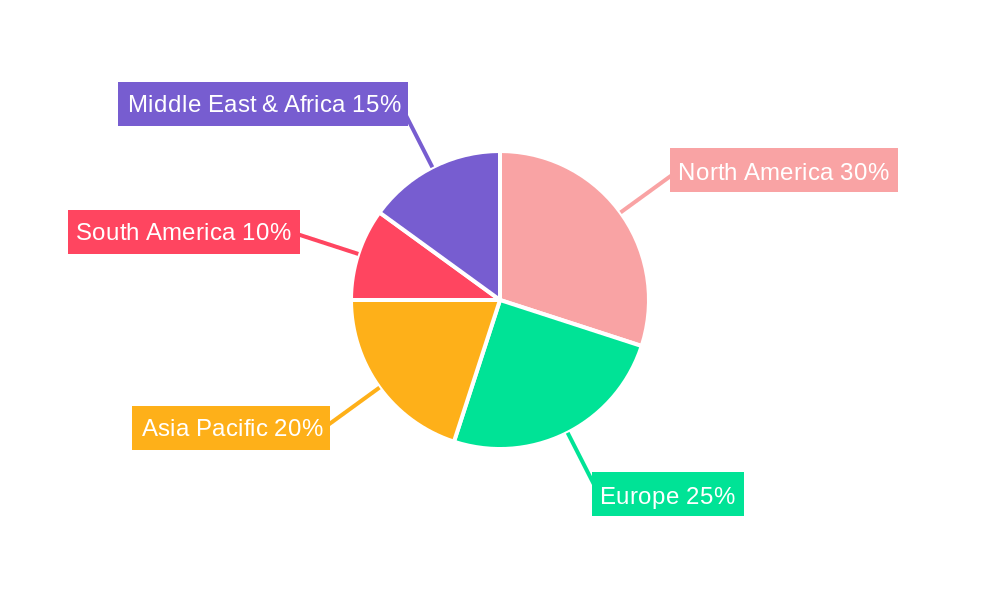 SQL Query Builders Market Share by Region - Global Geographic Distribution