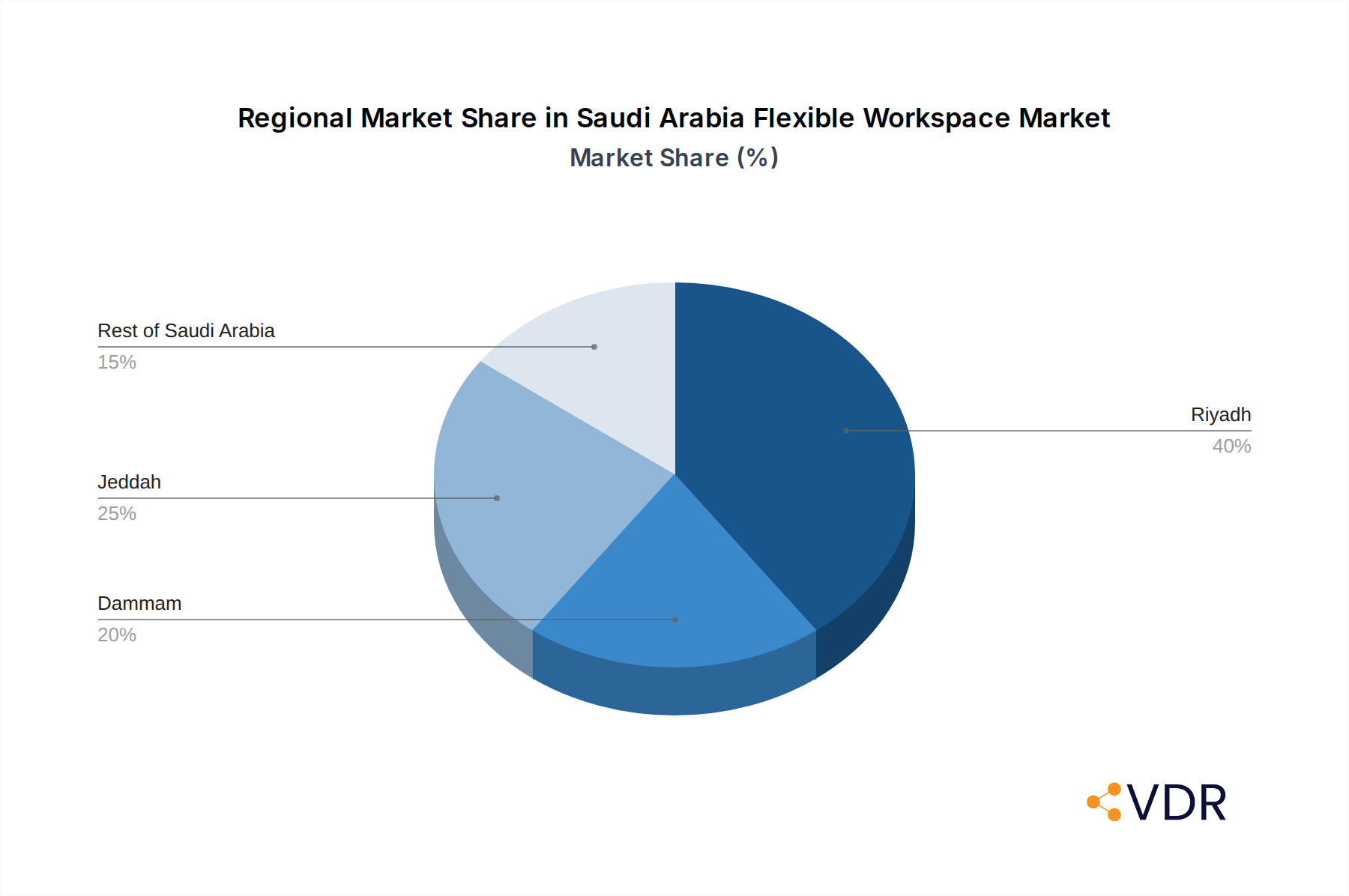 Saudi Arabia Flexible Workspace Market Market Share by Region - Global Geographic Distribution