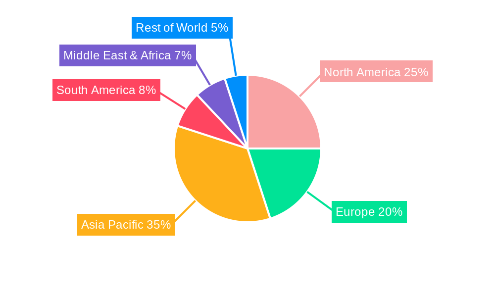 Second-Order Filters Market Share by Region - Global Geographic Distribution