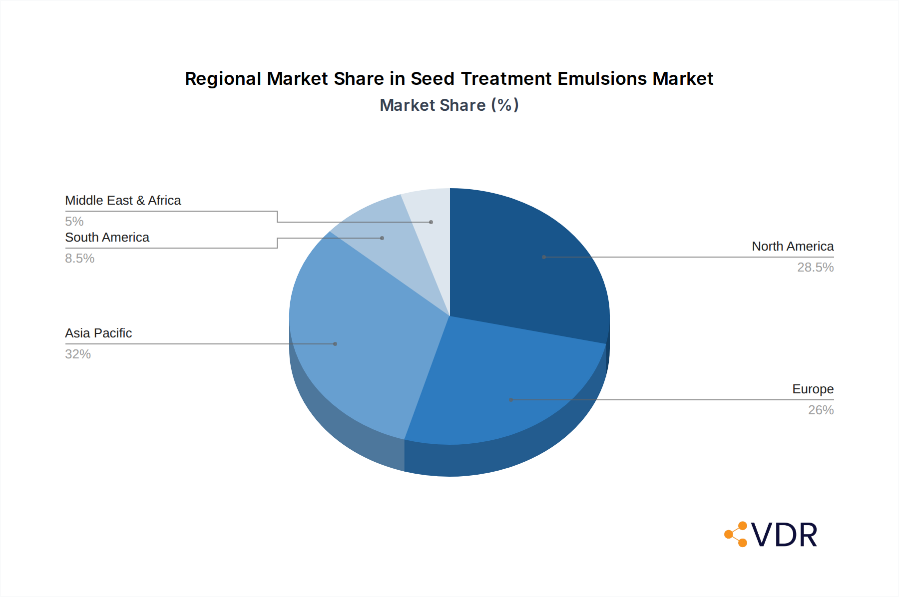 Seed Treatment Emulsions Market Share by Region - Global Geographic Distribution