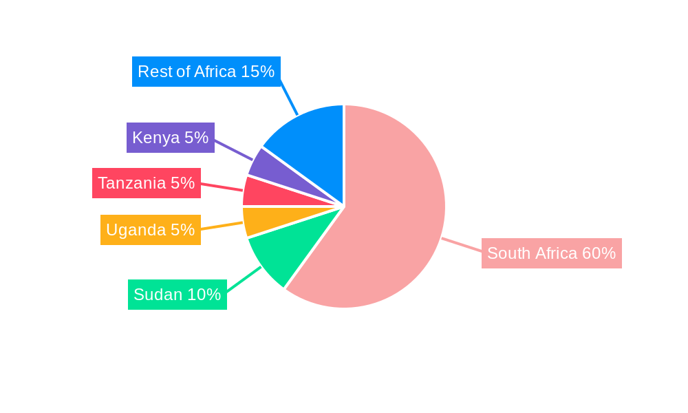 Seeds Market in South Africa Market Share by Region - Global Geographic Distribution