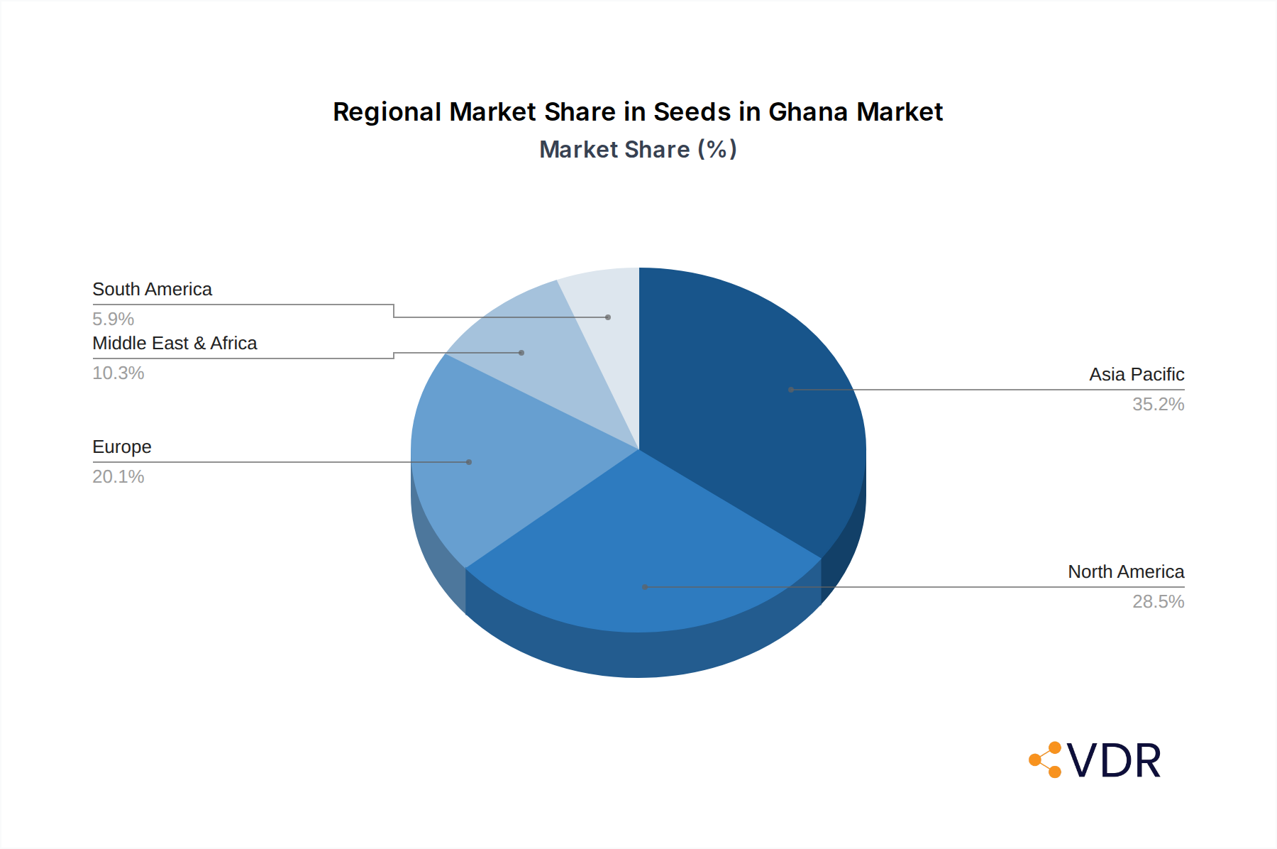 Seeds in Ghana Market Market Share by Region - Global Geographic Distribution