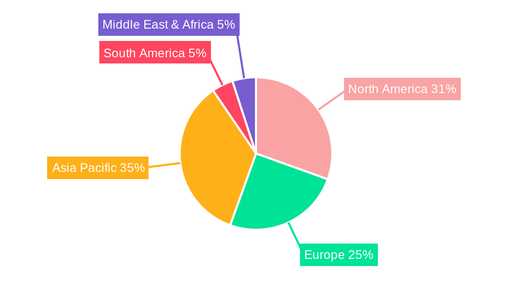 Semiconductor Modeling Market Share by Region - Global Geographic Distribution