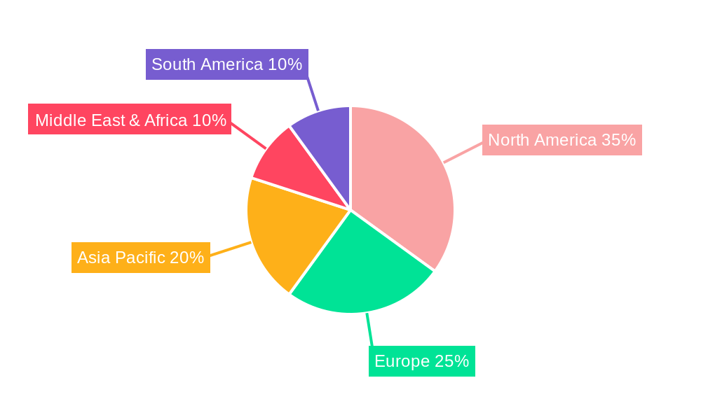 Service Procurement Market Share by Region - Global Geographic Distribution