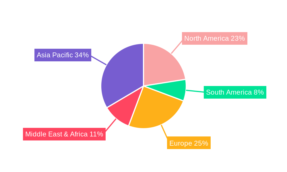 Side Mounted Float Level Switch Market Share by Region - Global Geographic Distribution