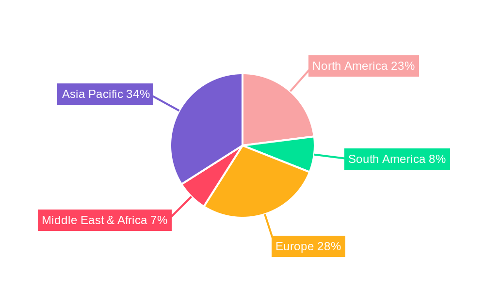 Signal Line SPD Market Share by Region - Global Geographic Distribution
