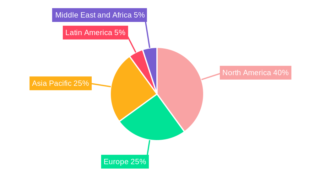 Small UAV Market Market Share by Region - Global Geographic Distribution