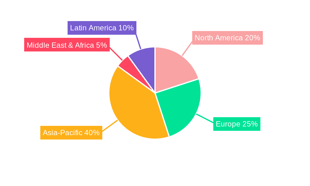 Solar Photovoltaic (PV) Panels Market Share by Region - Global Geographic Distribution