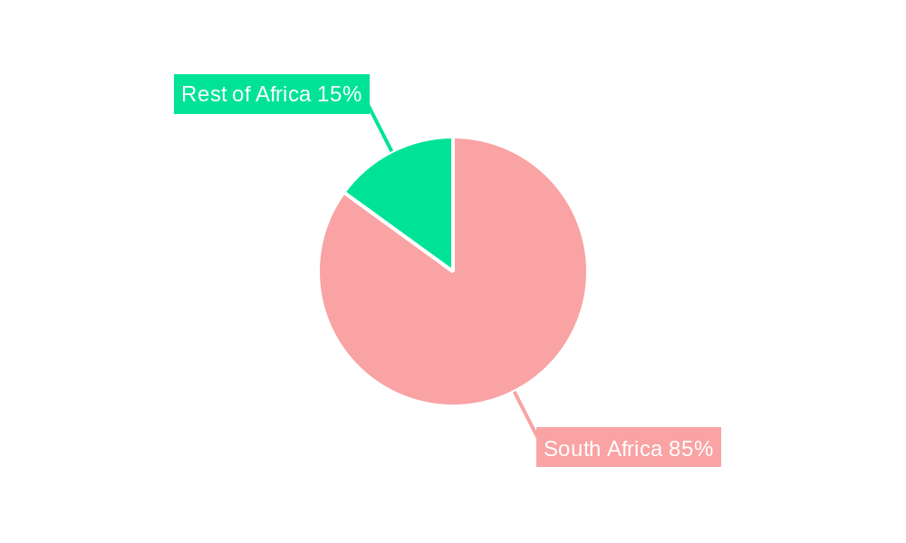 South Africa Forage Seeds Industry Market Share by Region - Global Geographic Distribution