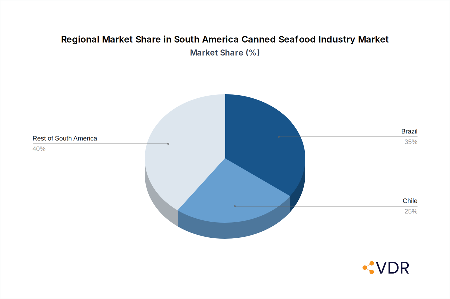 South America Canned Seafood Industry Market Share by Region - Global Geographic Distribution