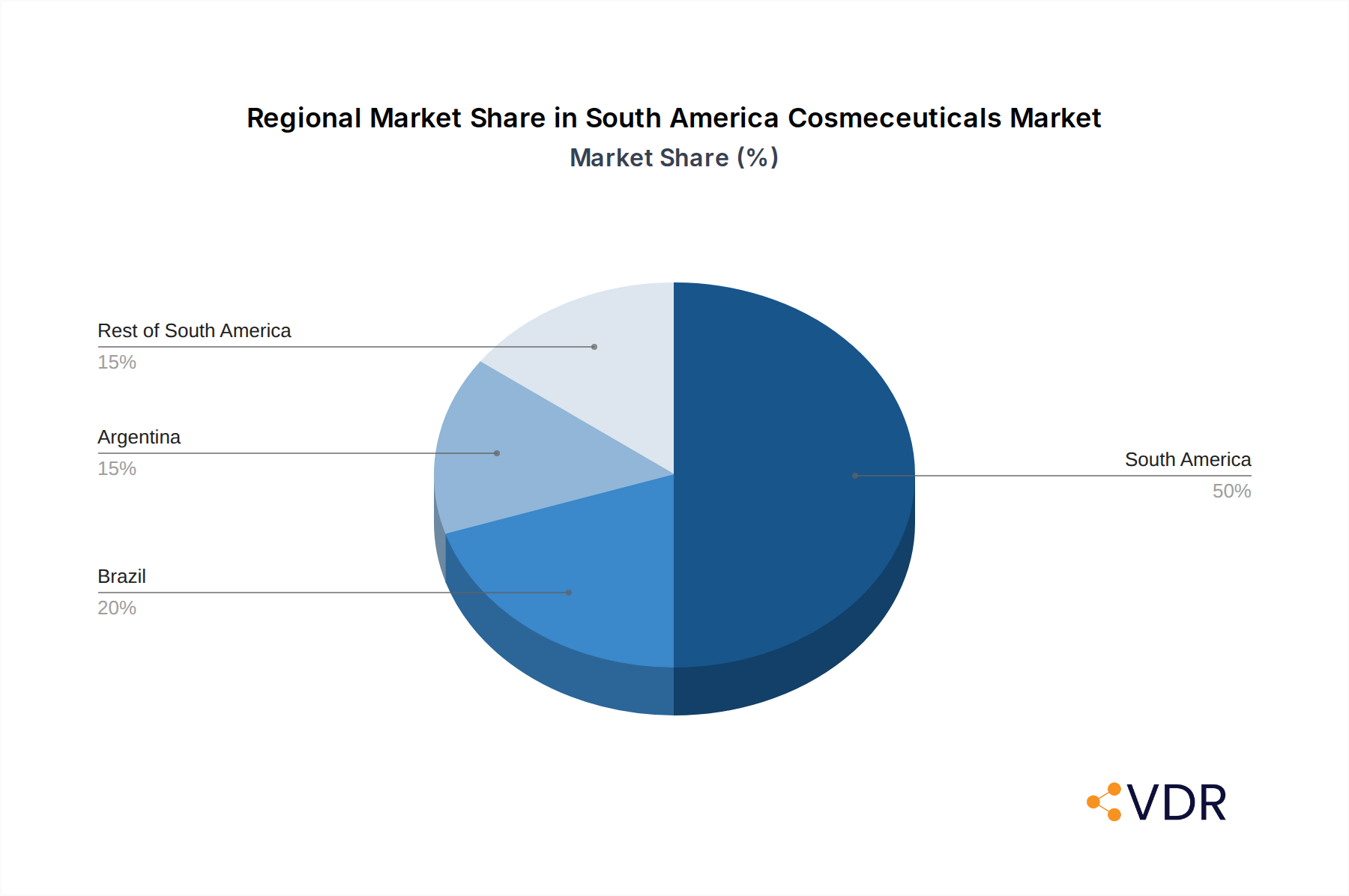 South America Cosmeceuticals Market Market Share by Region - Global Geographic Distribution